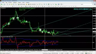 Аналитический обзор основных валютных пар по методам Уильяма Ганна 11 05 2016