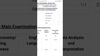 my ibps po mains result and scorecard 2022