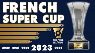 Trophée des Champions (1949 - 2023) | IFFHS