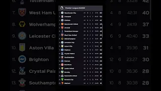 Premier League 2021/22 Table Progress