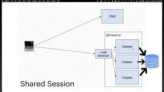 Просто про Web, ч5: сесії (sticky, shared), auth із кукі та токени, JWT, хеш-функції, XSRF в деталях