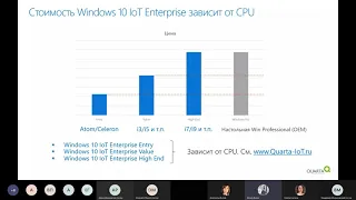 Вебинар Сертифицированные ОС Windows Embedded IoT