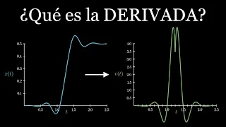 El concepto de derivada. ¿Qué es y para qué sirve la derivada?