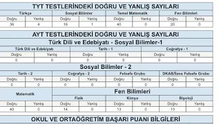 TYT-AYT MATEMATİK KAYNAK ÖNERİLERİ(FULLETEN KAYNAKLAR)