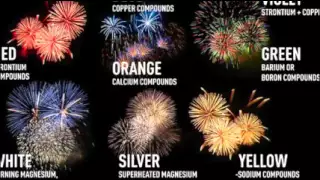 Fireworks Color Video
