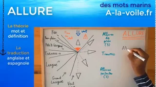 Allure : definition - traduction anglaise espagnole - astuces - a-la-voile.fr