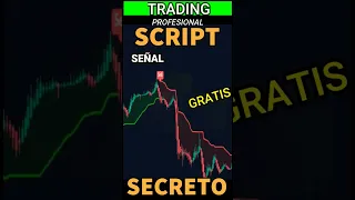 La mejor estrategia Opciones binarias IqOption trading Media movil soporte resistencia SCRIPT GRATIS