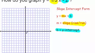 Graph y = 1 /3 x  -  2