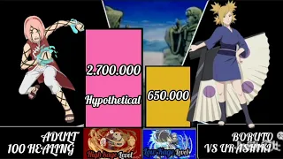 Sakura uchiha vs Temari Nara power levels over this years