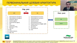 Автоматизация управленческого учета АПХ "ЭКО-Культура" на базе 1С:ERP  УХ