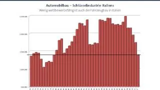 QE auf Japanisch & Italien im Eurostress