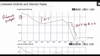 Evaluating Fiscal Policy: Budget Deficits, National Debt and Interest Rates