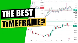 What is the Best Timeframe in Trading?