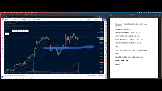 Options Strategy IronFly/Condor Explained & Monthly Charts SPX