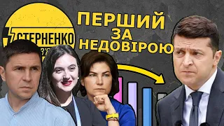 Розчарування року в Україні. Чому у Зеленського стрімко падають рейтинги?