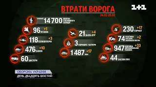 Втрати ворога станом на 26-й день війни