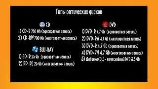 CD DVD оптические диски отличия компакт-дисков