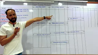 #1 TYBCOM COST CONTROL LEDGER ACCOUNT | COSTING | SEM 6 | NON INTEGRATED COST CONTROL | SIRAJ SHAIKH