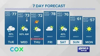 Weather Expert Forecast: Cold Front Wednesday; Mild Thanksgiving