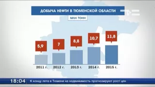 Разведанные извлекаемые запасы нефти в регионе - около 450 млн тонн