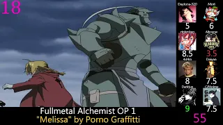 Top Fullmetal Alchemist Franchise Openings & Endings (Party Rank) (Reupload)