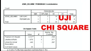 Tutorial Uji Chi Square di SPSS