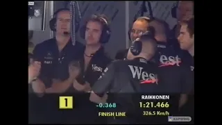 Kimi Raikkonen's Monster Qualifying Lap - 2003 Italian GP Q2 (Super-Rare Lap)