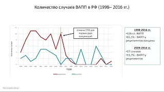 Современное состояние проблемы вакциноуправляемых инфекций у детей. Полиовирусные инфекции