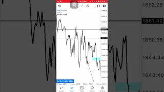 KILLER SETUP! TRADING GOLD PAKE SNR TANPA INDIKATOR $32000 MASUK KANTONG DALAM 2 HARI 🤑🤑🤑