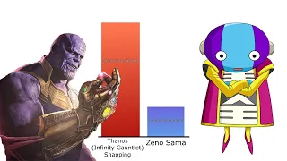 THANOS vs GODS of Destruction and Zeno Sama 🔥 POWER LEVELS (Dragon Ball Super vs Marvel)