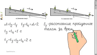 Равнопеременное прямолинейное движение   Москаленко В  Г