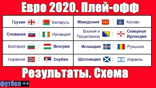 Евро 2020. Результаты плей-офф.