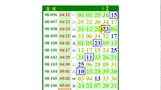 今彩539 (06 12 32) 5月4日(星期六)