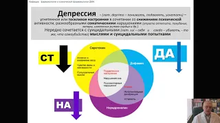 Фармакология дофамино-, серотонино-, гистаминотропных средств (профессор Мамчур В.И.)