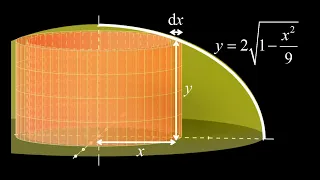 Volume of an oblate spheroid using cylindrical shells (ellipse volume of revolution).