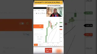 Scalping strategy 🔥🔥 #stockmarket #nifty #trading #banknifty #intradaytrading #scalping