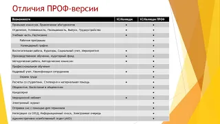 Приемная кампания 2022 года с использованием продукта "1С:Колледж" (от 25 мая 2022 г.)