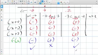 Solving Inequalities Grade 12 Advanced Functions Lesson 2 6