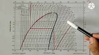 Siklus Refrigerasi Diagram P-H (Mollier)