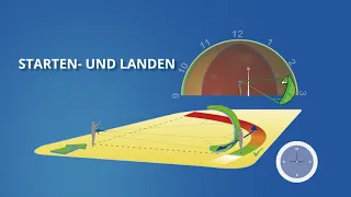 Assistant Training Kurs Modul 1 | Kitesteuerung - Theorie Teil 1