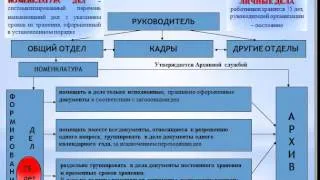 Кадровое делопроизводство: обязательные и факультативные документы