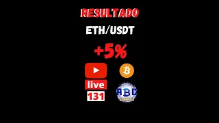 🚨Estrategia de Tradinglatino❗ | RESULTADOS del ANALISIS EN VIVO de BITCOIN #Shorts31