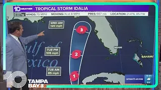 Tracking the Tropics: Idalia nears hurricane strength (5 p.m. Monday)