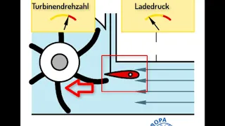 Der VTG-Lader. Designed by T. Palabas