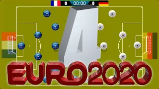 mini Euro 2020 No. 4 | Fase de Grupos