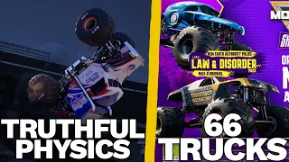 Everything You Need To Know About Monster Jam Showdown