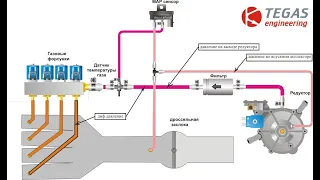 О принципах стабилизации дифференциального давления газа в ГБО четвёртого поколения