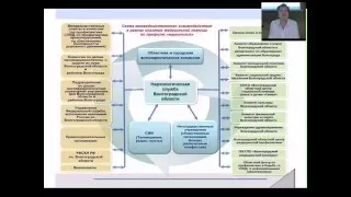 Семинар по медицинской профилактике №2  от 12. 05. 2016 года