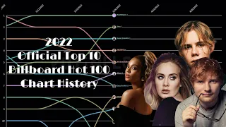 2022 | Billboard Hot 100 Top 10 OFFICIAL Chart History