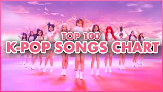 (TOP 100) K-POP SONGS CHART | JUNE 2020 (WEEK 4)